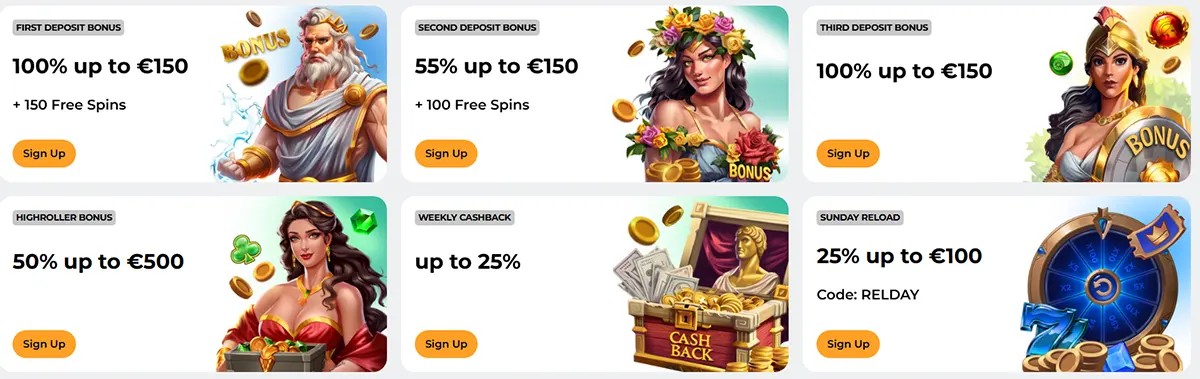 Casino promotions grid showing deposit bonuses and offers: 1st deposit 100% up to €150 + 150 free spins, 2nd deposit 55% up to €150 + 100 free spins, 3rd deposit 100% up to €150, highroller bonus 50% up to €500, weekly cashback up to 25%, and Sunday reload 25% up to €100