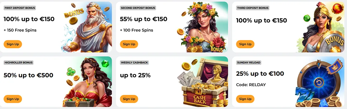 Casino promotions grid showing deposit bonuses and offers: 1st deposit 100% up to €150 + 150 free spins, 2nd deposit 55% up to €150 + 100 free spins, 3rd deposit 100% up to €150, highroller bonus 50% up to €500, weekly cashback up to 25%, and Sunday reload 25% up to €100